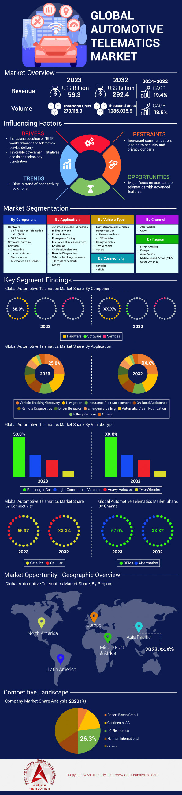 Markt für Automobiltelematik
